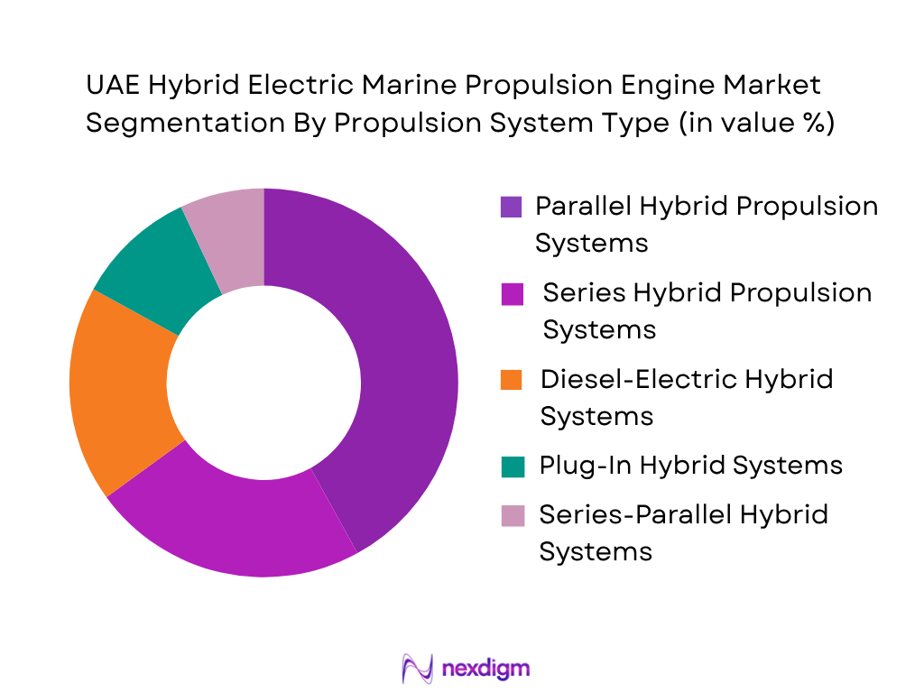 UAE Hybrid Electric Marine Propulsion Engine Market by Propulsion System Type