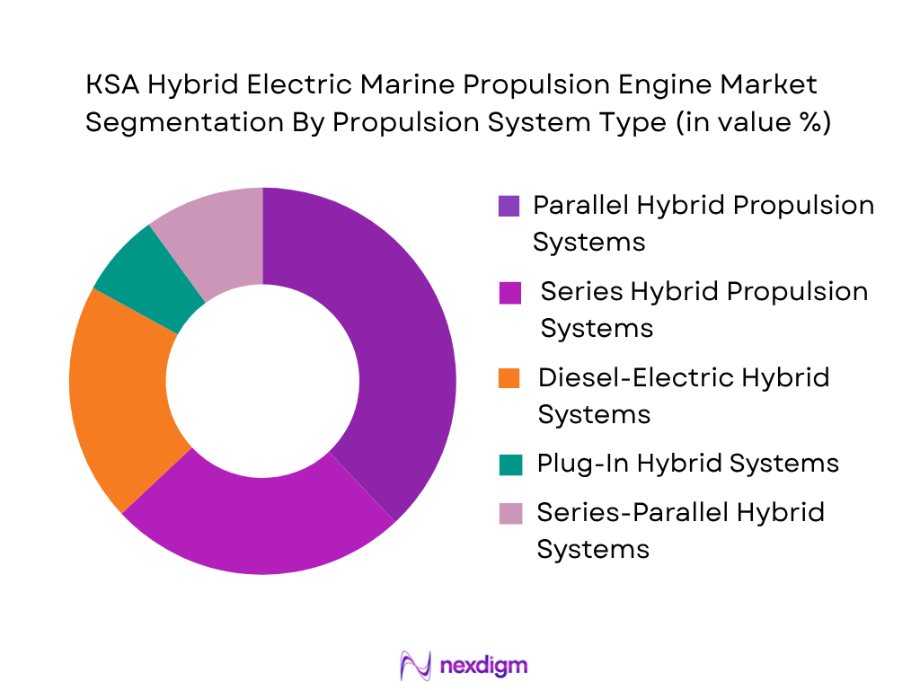 KSA Hybrid Electric Marine Propulsion Engine Market by Propulsion System Type
