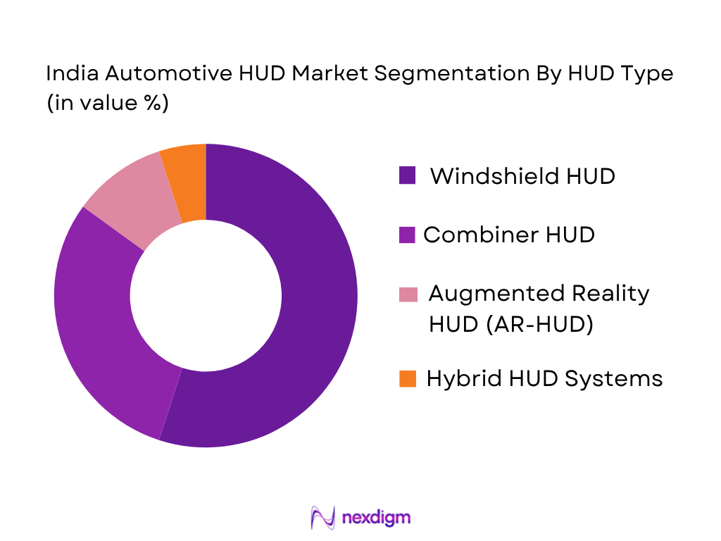 India Automotive HUD Market by HUD Type