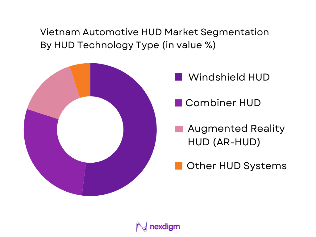 Vietnam Automotive HUD Market by HUD Technology