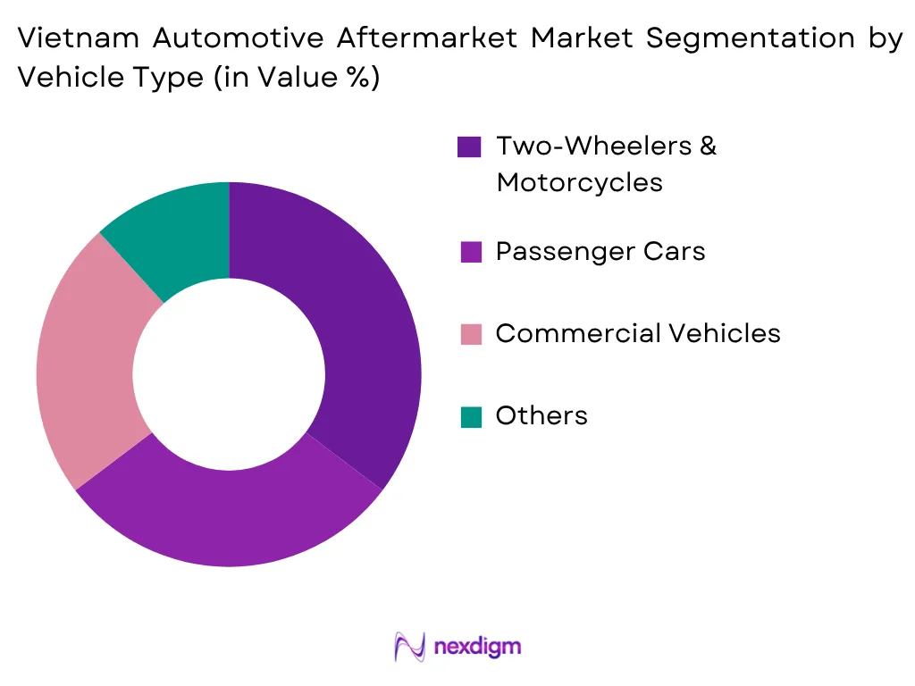 Vietnam Automotive Aftermarket Market by Vehicles Type