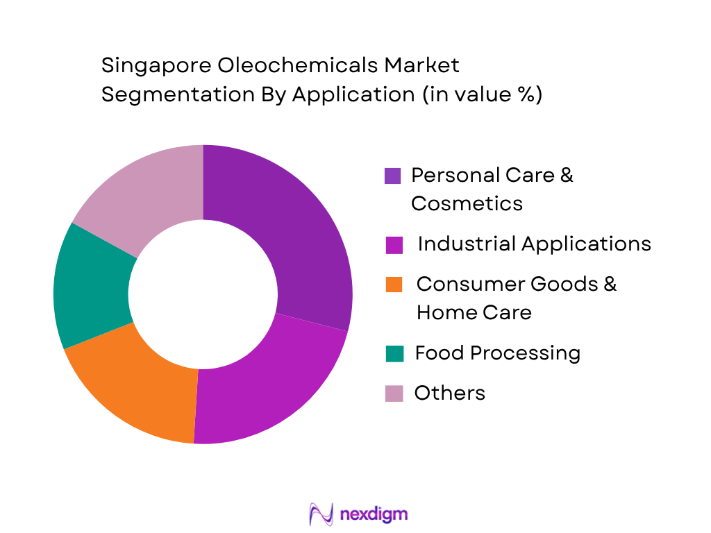 Singapore Oleochemicals Market by Application