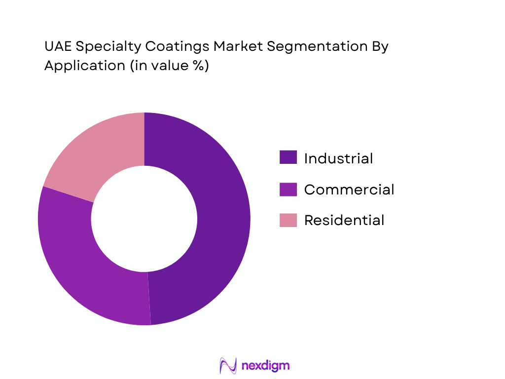 UAE Specialty Coatings Market by Application