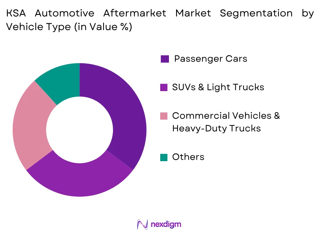 KSA Automotive Aftermarket Market by Vehicles Type