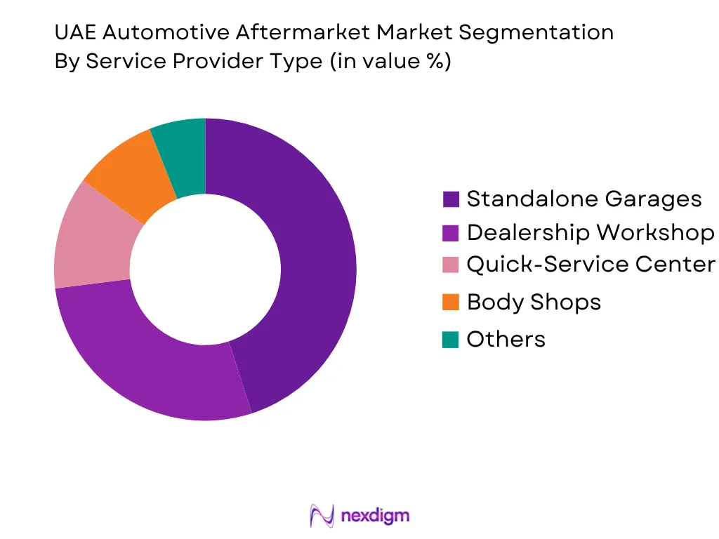UAE Automotive Aftermarket Market by Service Provider Type