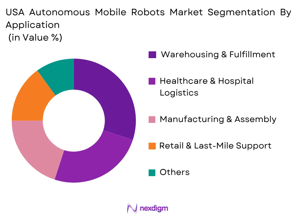USA Autonomous Mobile Robots Market by application