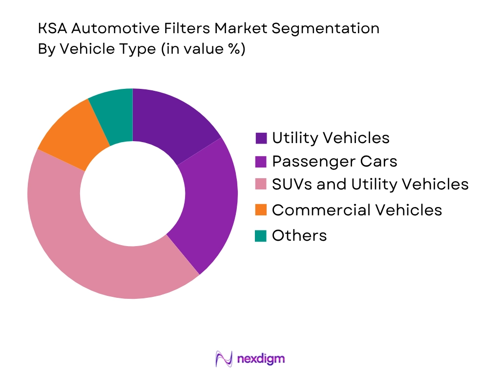 KSA Automotive Filters Market by vehicle type