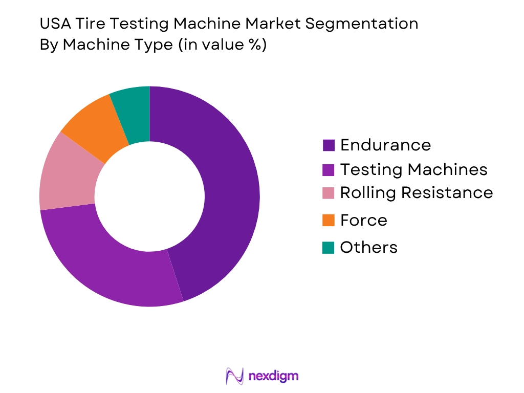 USA Tire Testing Machine Market by machine type