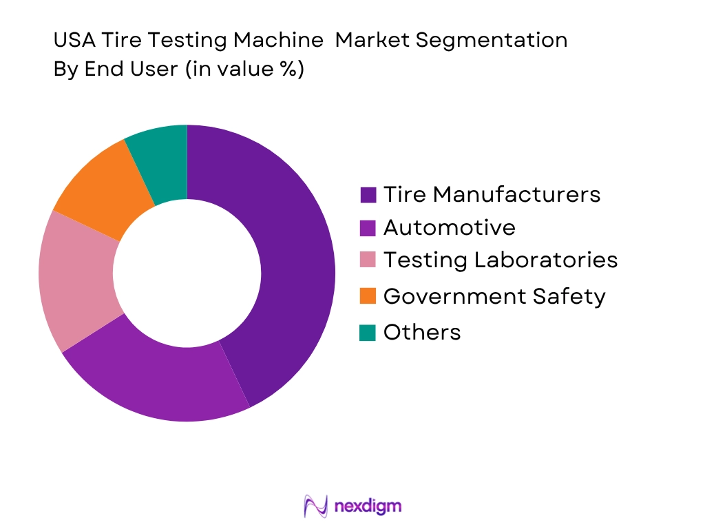 USA Tire Testing Machine Market by end user
