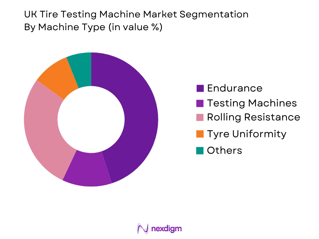 UK Tire Testing Machine Market by machine type