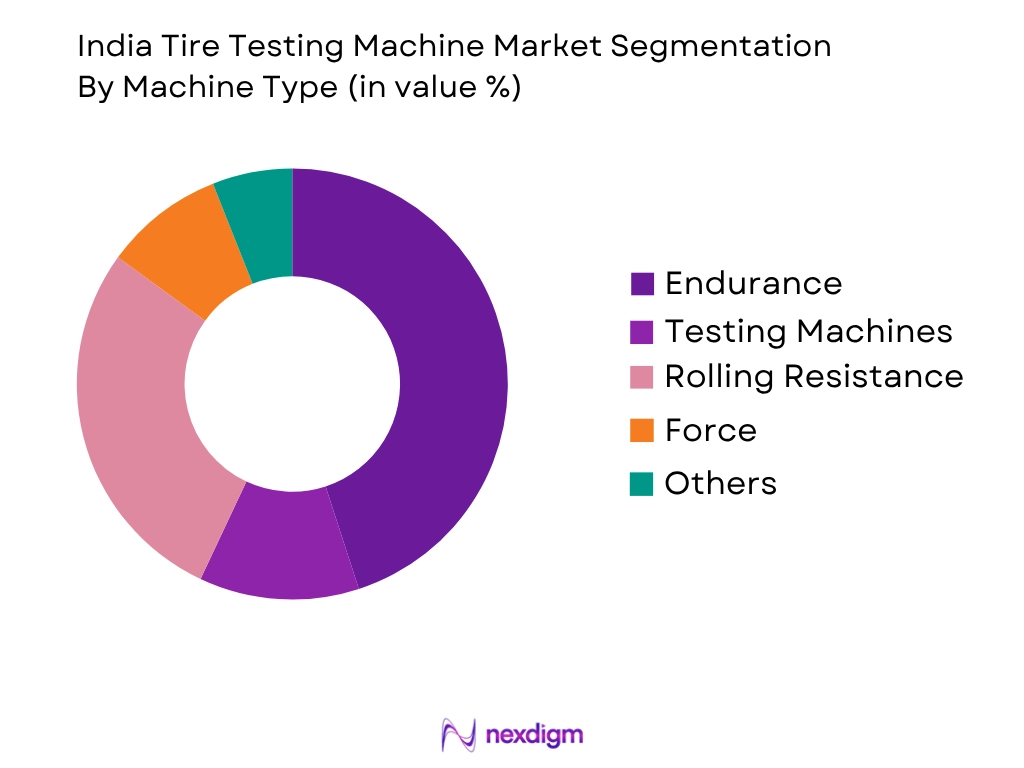 India Tire Testing Machine Market by machine type
