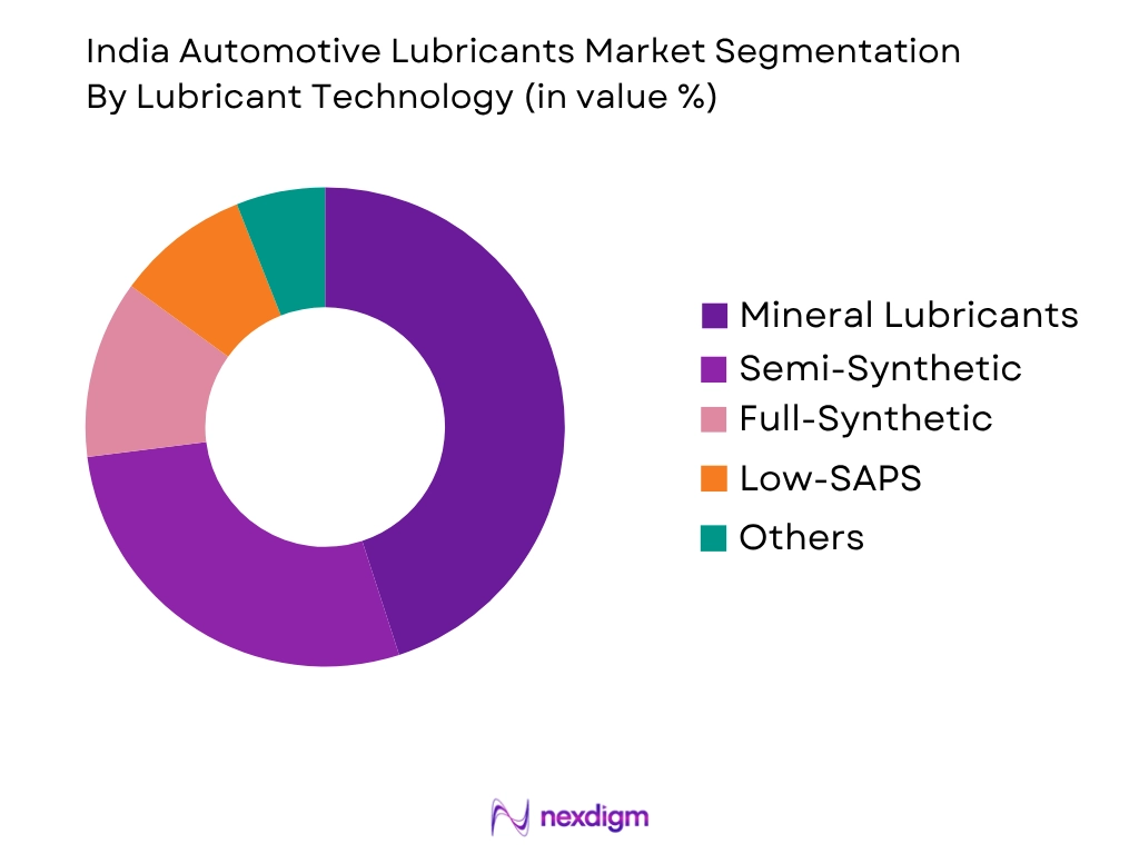 India Automotive Lubricants Market by lubricant technology