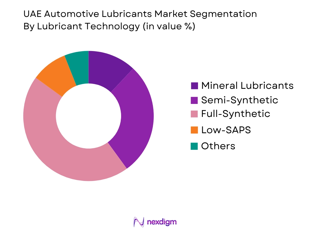 UAE Automotive Lubricants Market by lubricant technology