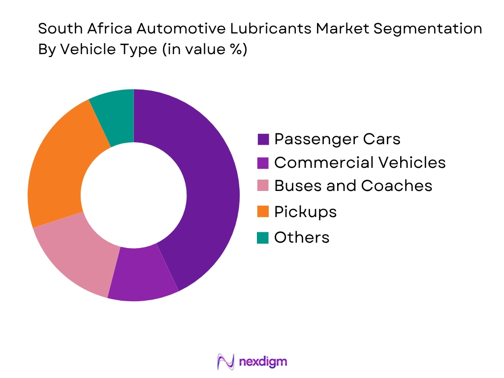 South Africa Automotive Lubricants Market by vehicle type
