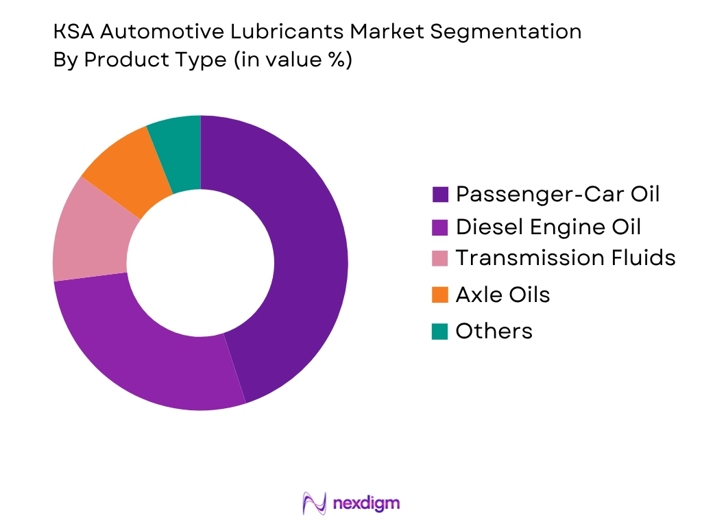 KSA Automotive Lubricants Market by product type