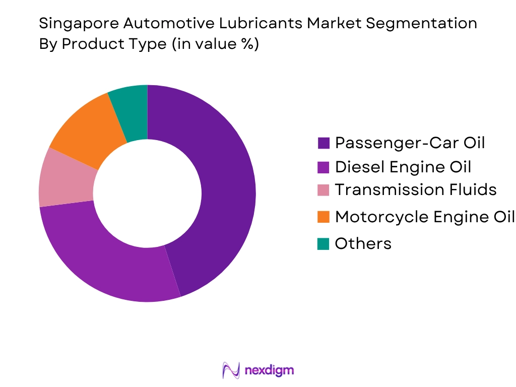 Singapore Automotive Lubricants Market by product type