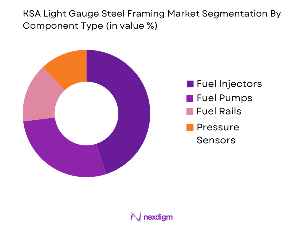KSA Light Gauge Steel Framing Market by component type