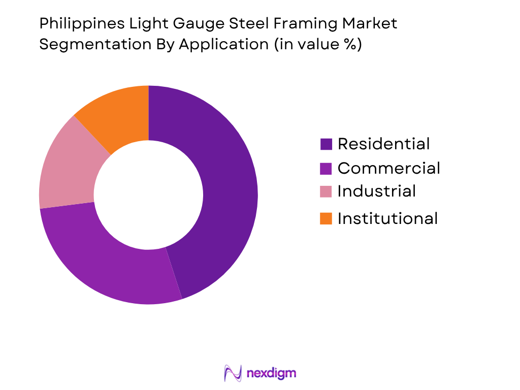 Philippines Light Gauge Steel Framing Market by application