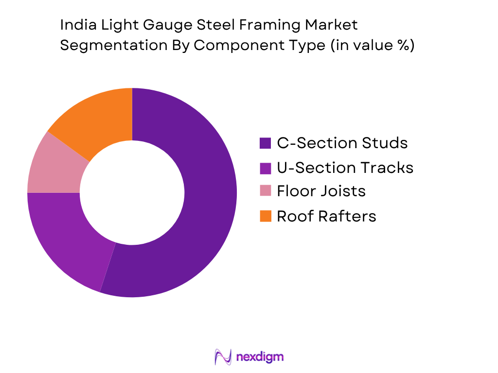 India Light Gauge Steel Framing Market by component type