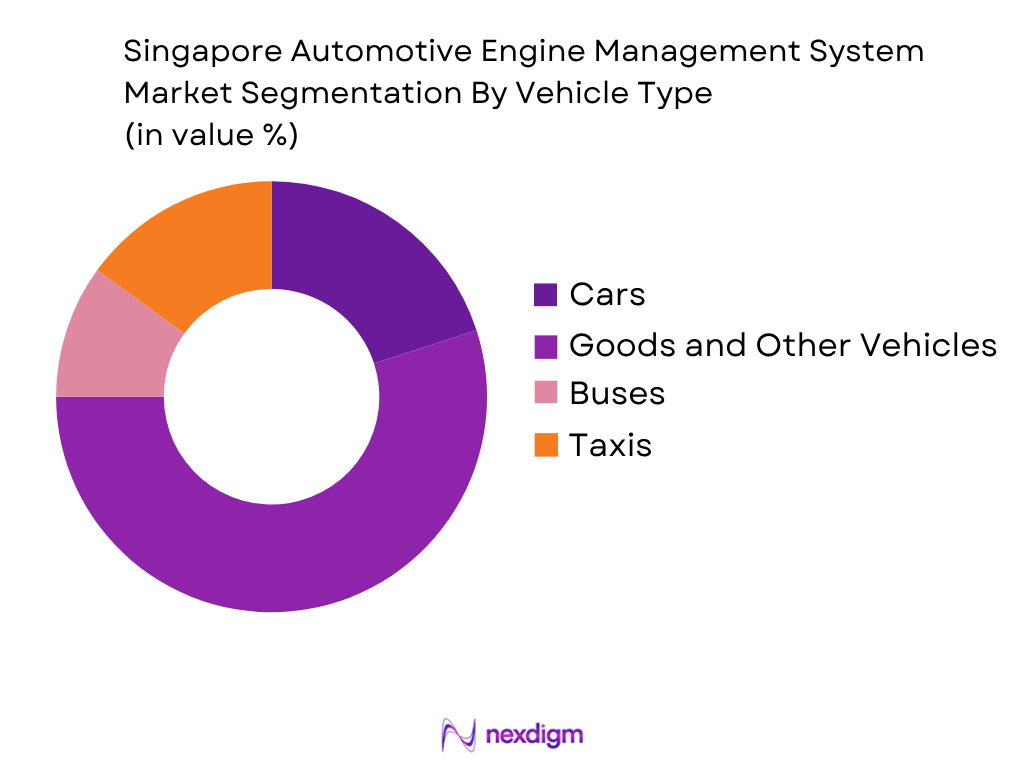 Singapore Automotive Engine Management System Market by vehicle type