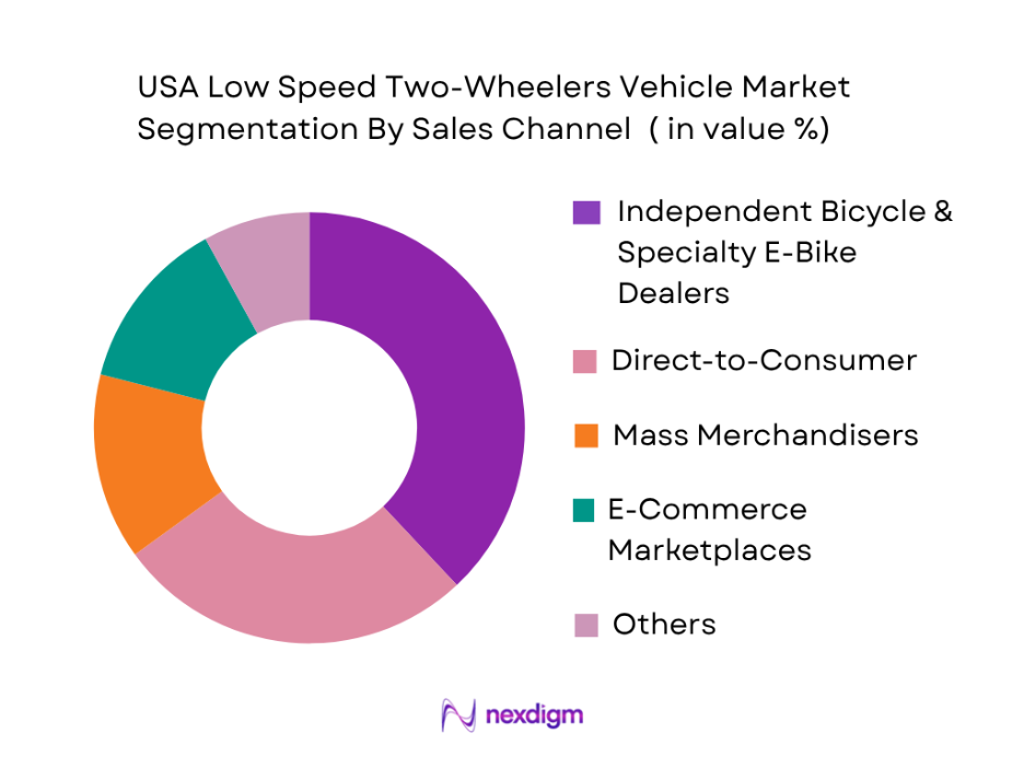 USA Low Speed Two-Wheelers Vehicle Market by sales channel