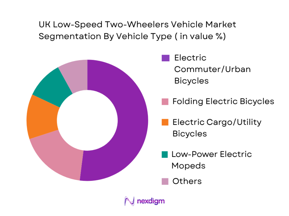 UK Low-Speed Two-Wheelers Vehicle Market by vehicle type