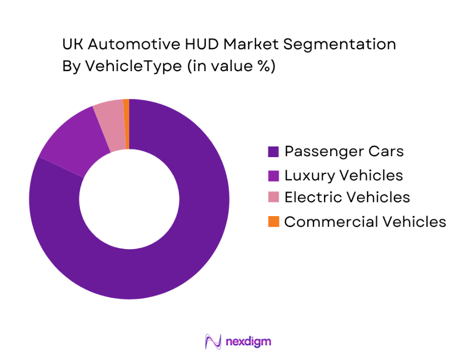 UK Automotive Head-Up Display (HUD) Market by vehicle type