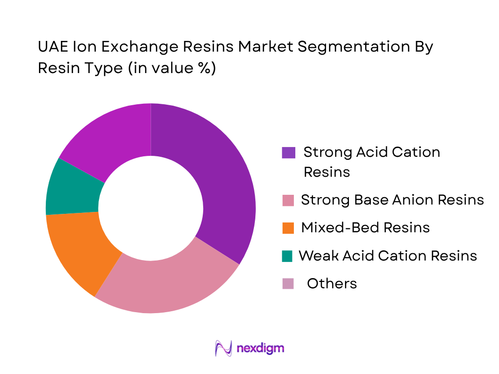 UAE ion exchange resins market by resin type