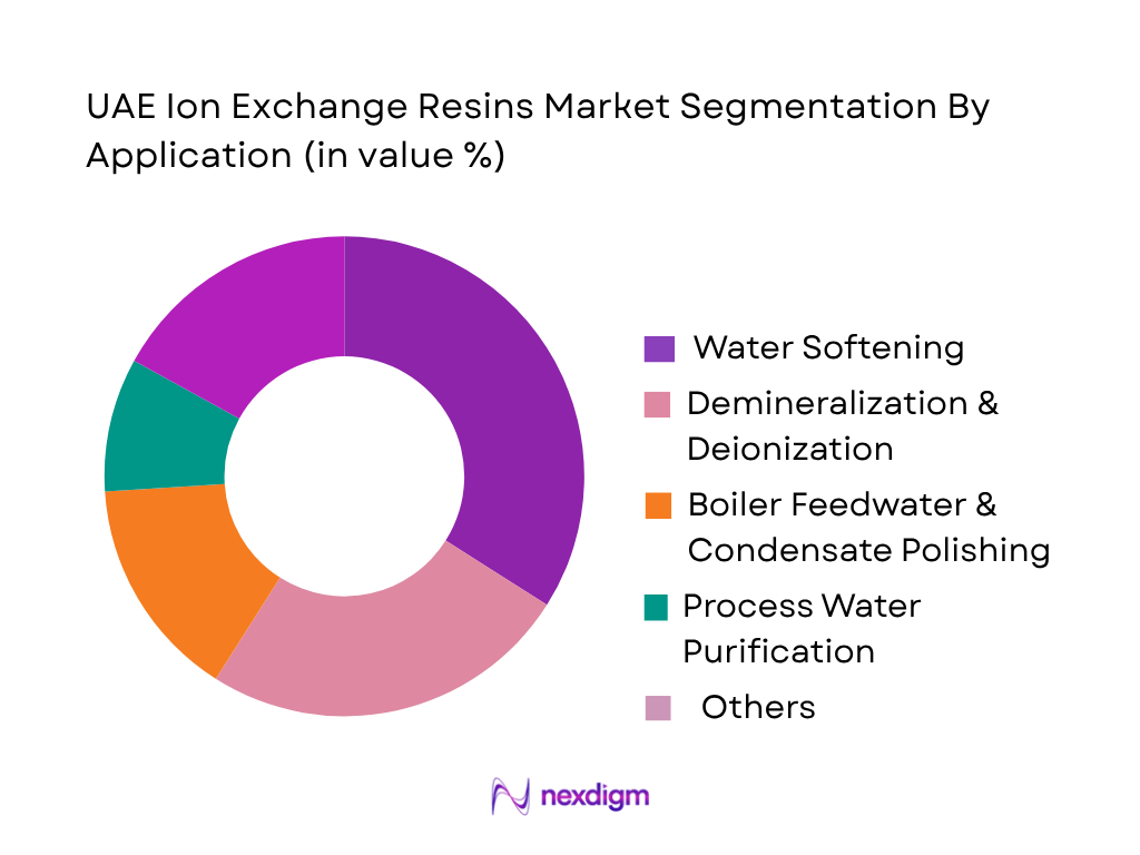UAE ion exchange resins market by application