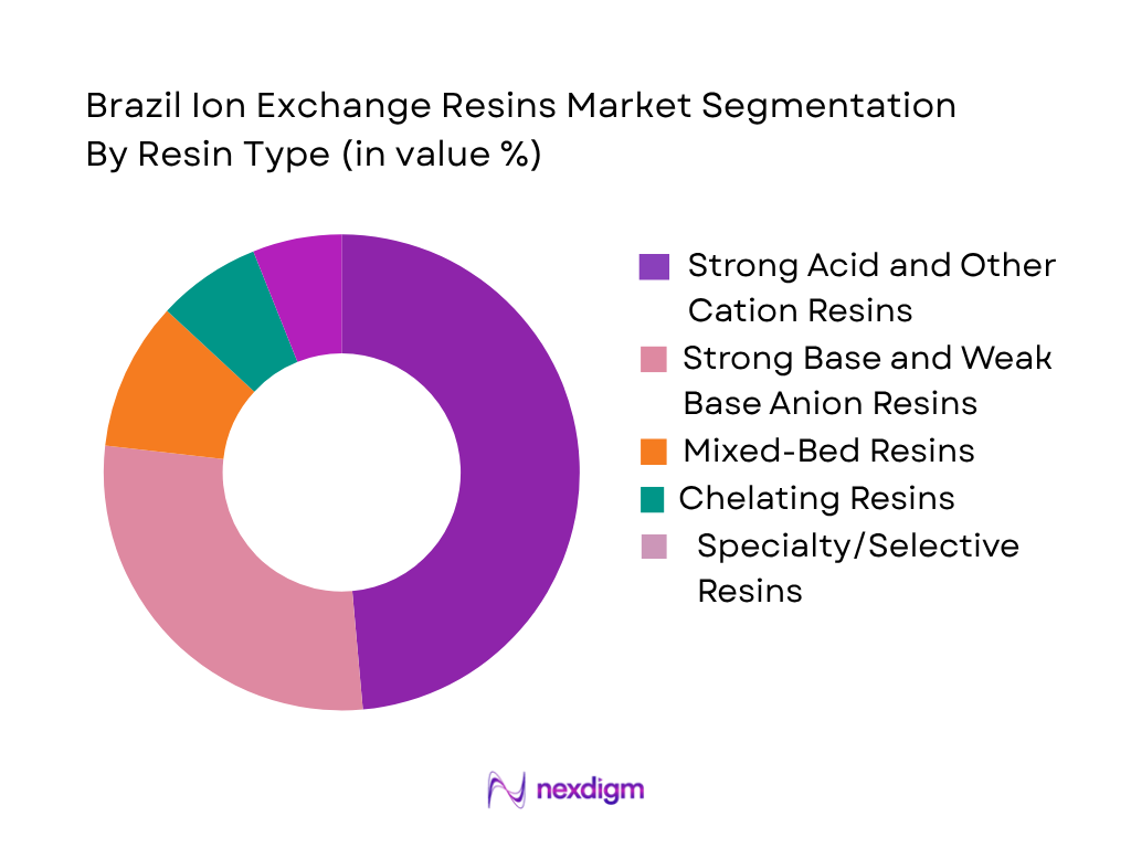 Brazil Ion Exchange Resins Market by resin type