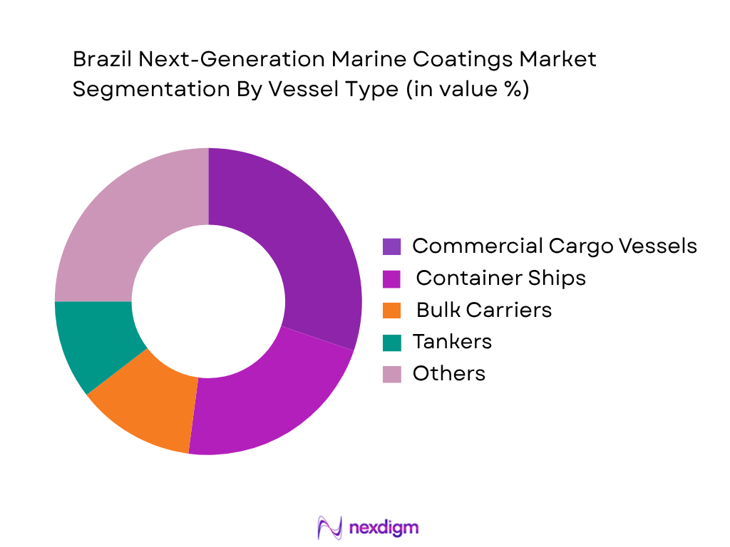 Brazil Next-Gen Marine Coatings Market by vessel type