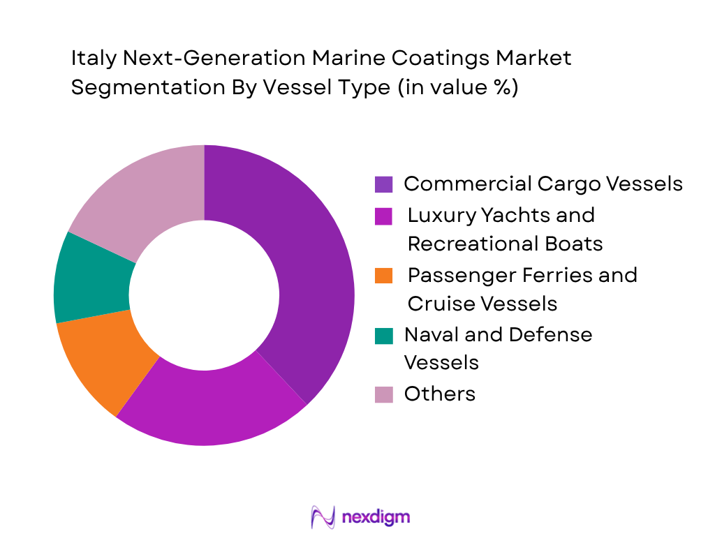 Italy Next-Gen Marine Coatings Market by vessel type
