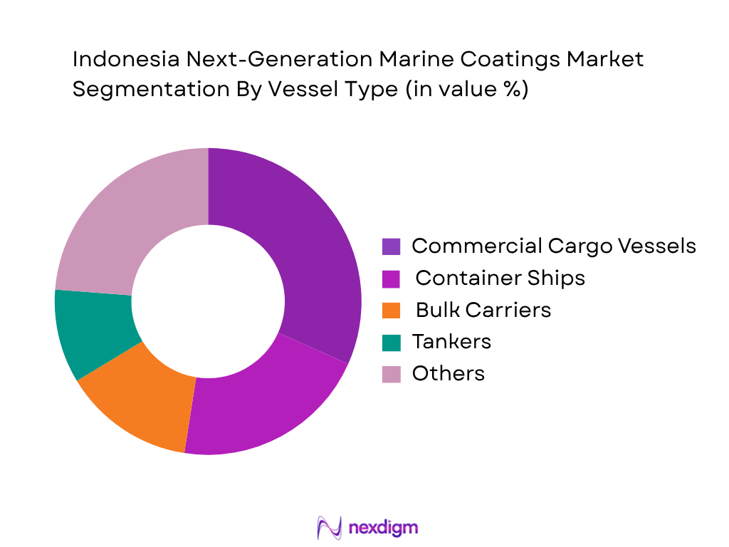 Indonesia Next-Gen Marine Coatings Market by vessel type