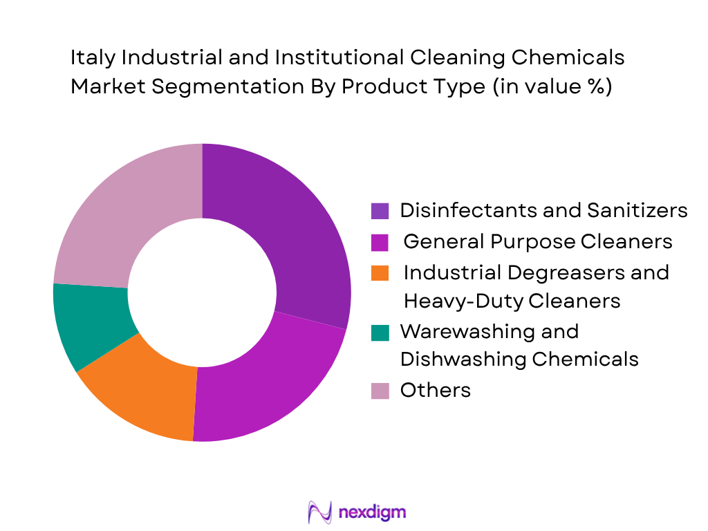 Italy Industrial and Institutional Cleaning Chemicals Market by product type