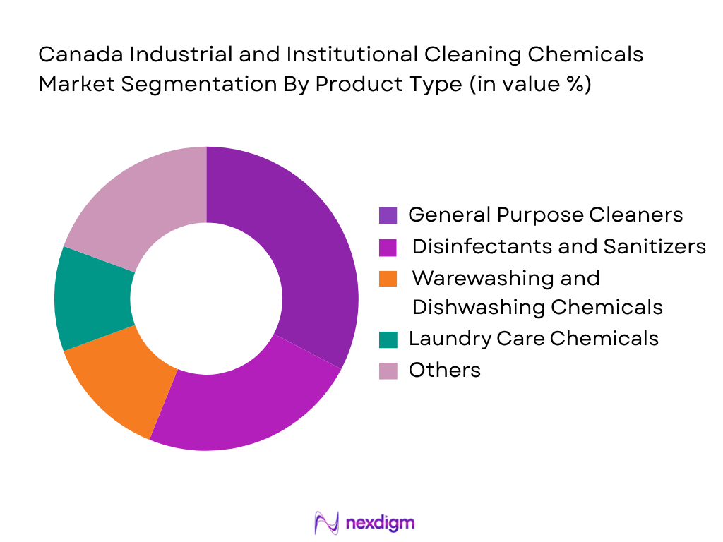 Industrial and Institutional Cleaning Chemicals Market by product type