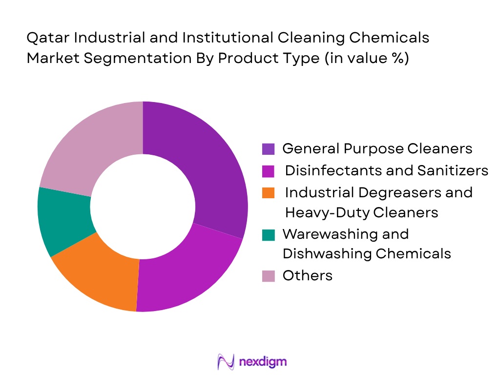 Qatar Industrial and Institutional Cleaning Chemicals Market by product type