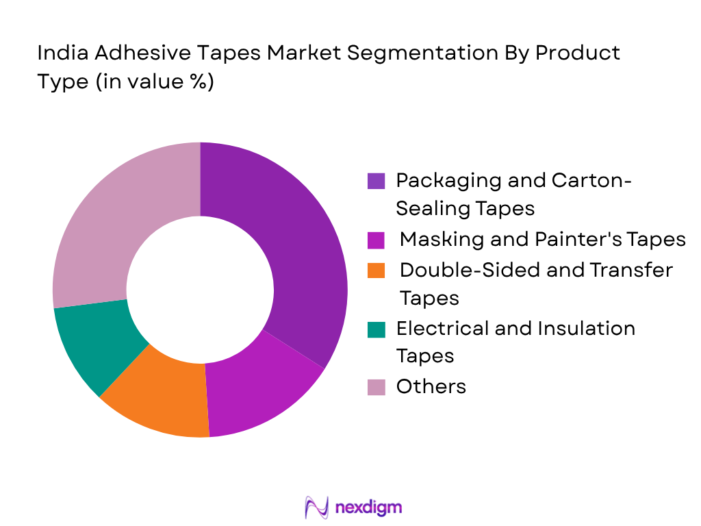 India Adhes ive Tapes Market by product type