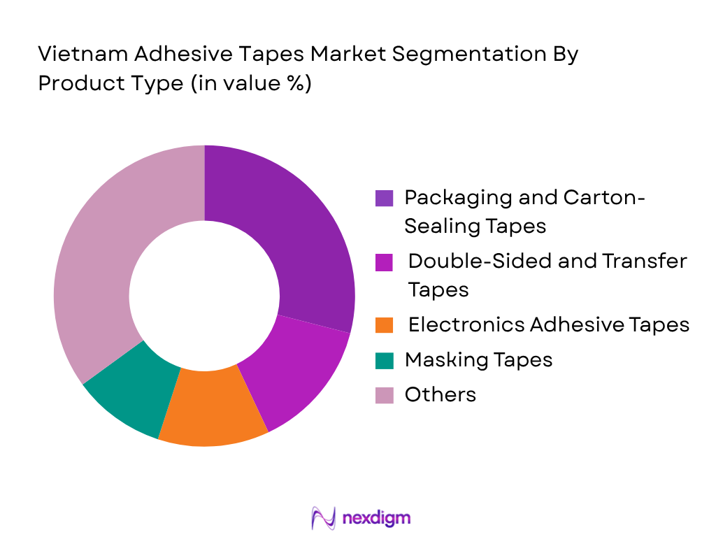 Vietnam Adhesive Tapes Market by product type