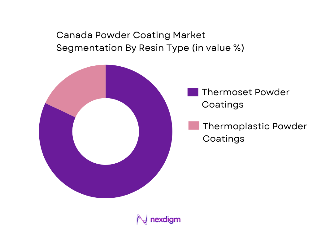 Canada Powder Coating Market by resin type