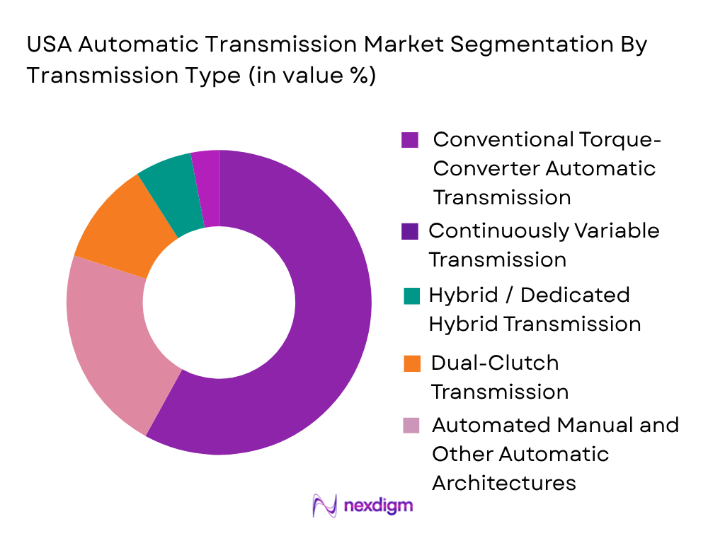 USA Automatic Transmission Market by transmission type