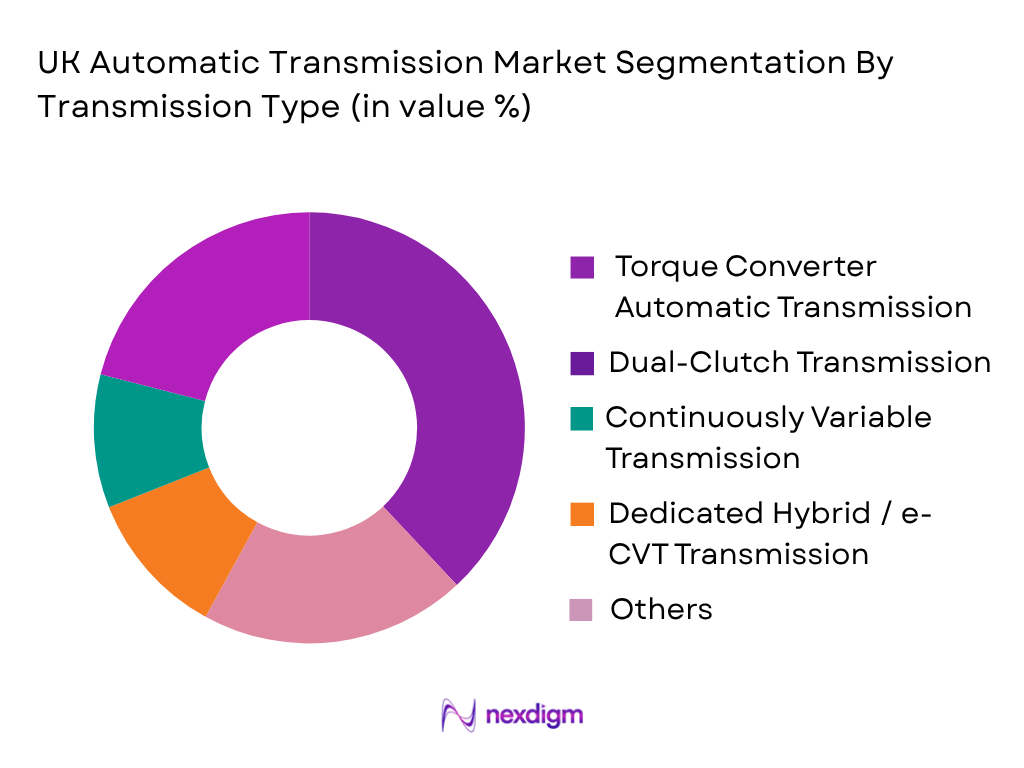 UK Automatic Transmission Market by transmission type