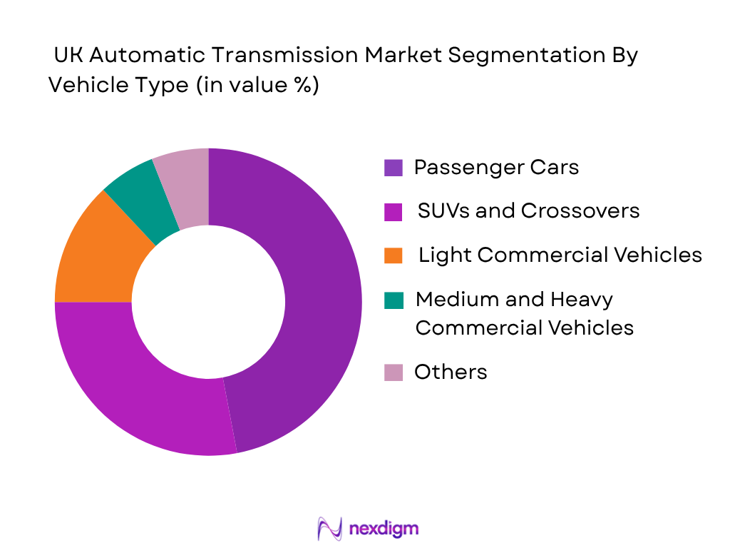 UK Automatic Transmission Market by vehicle type
