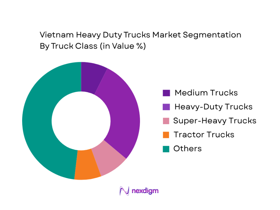 Vietnam Heavy Duty Trucks Market by truck class