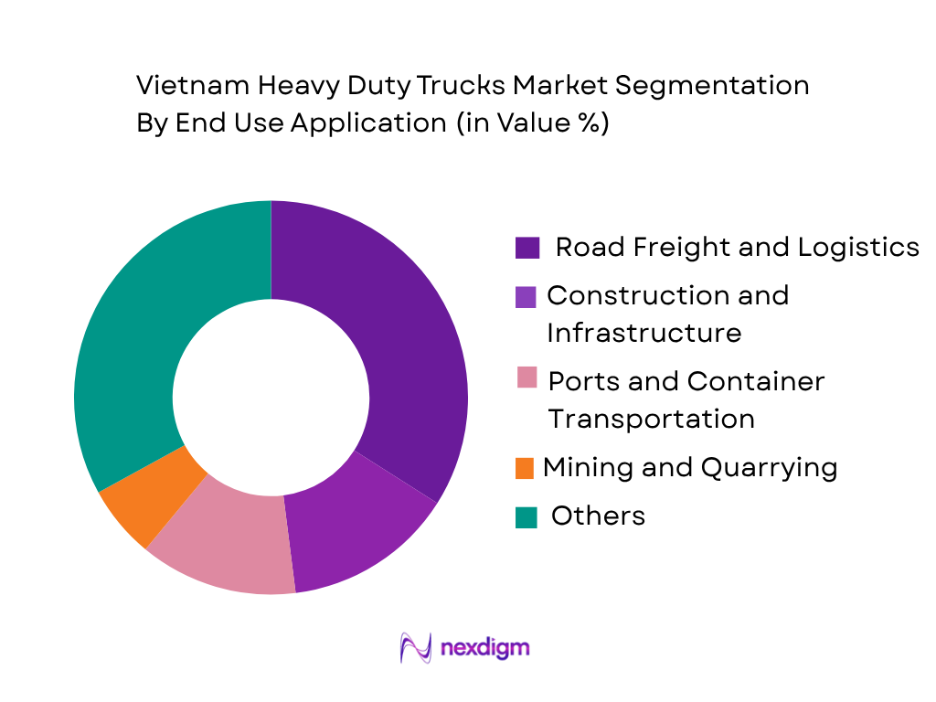 Vietnam Heavy Duty Trucks Market by end use application