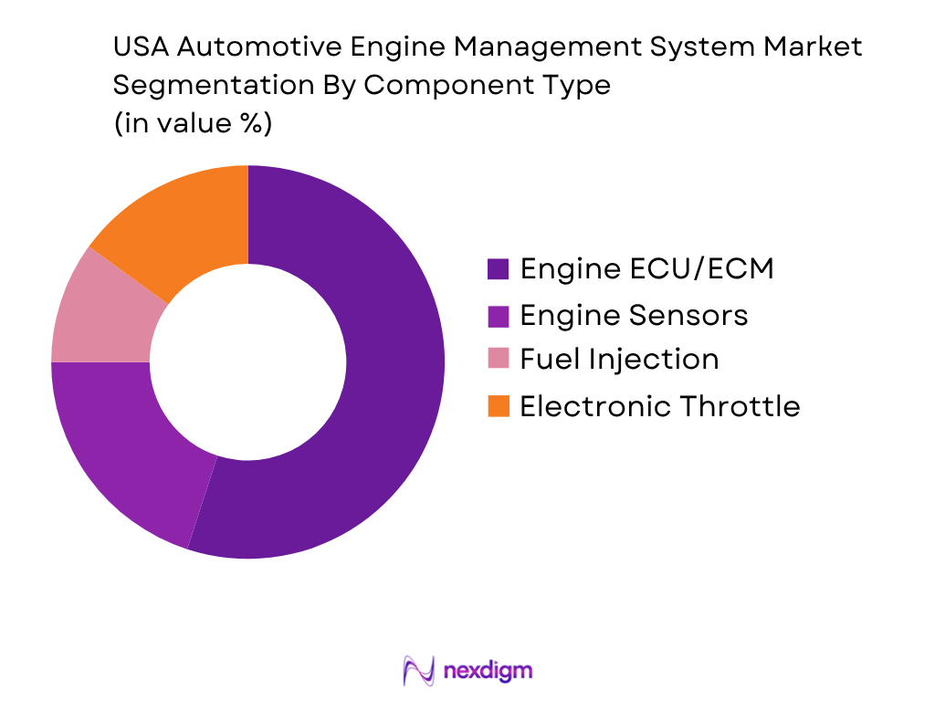 USA Automotive Engine Management System Market by Component Type