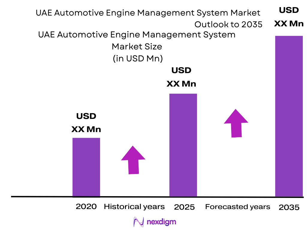 UAE Automotive Engine Management System Market