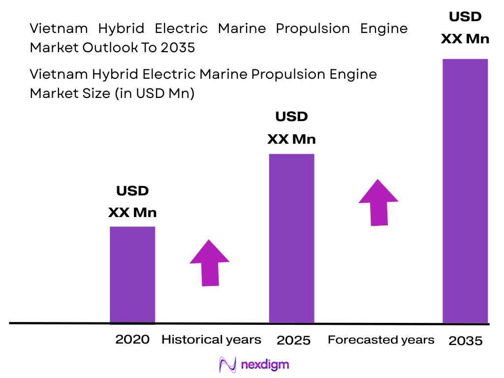 Vietnam Hybrid Electric Marine Propulsion Engine Market