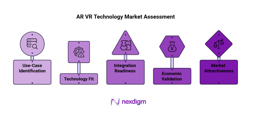 AR VR technology market assessment