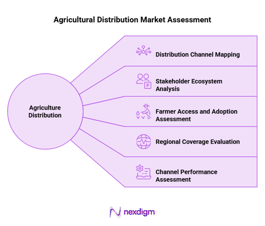 Agricultural Distribution Market Assessment