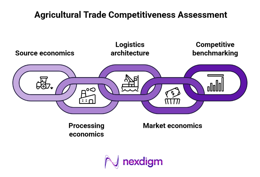 Agricultural Trade Competitiveness Assessment